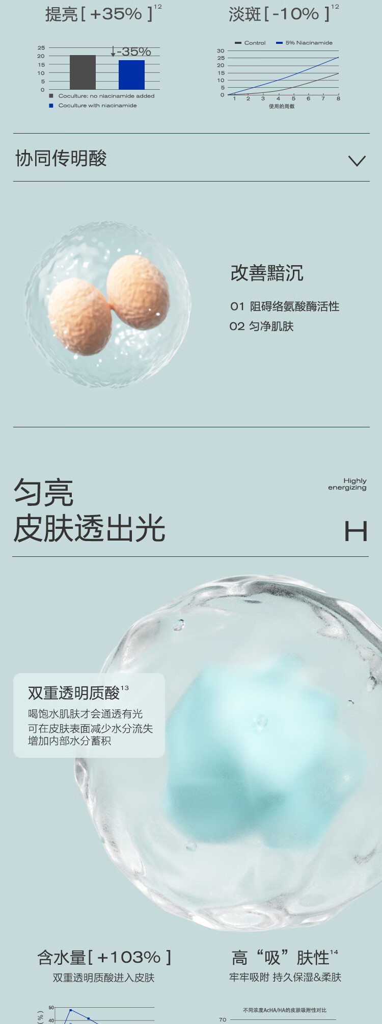 大水滴0点熬夜美白精华 5%浓度烟酰胺美白提亮淡化暗沉补水保湿修护