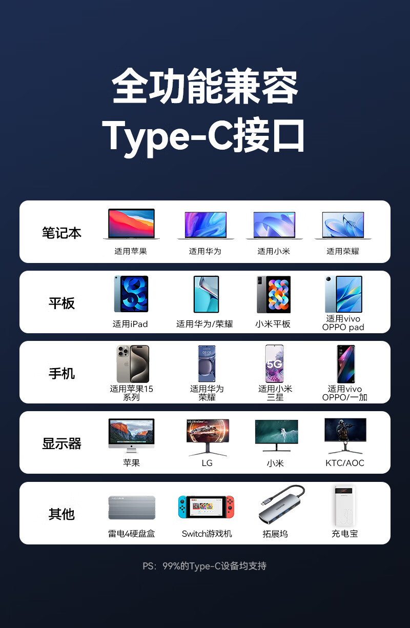 Кабель SAMZHE USB4, 240W PD, Thunderbolt 4, 40 Гбит/с, 1.5 метра