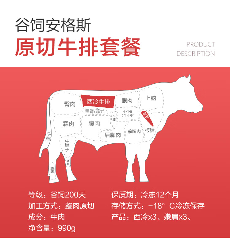 臀肉西冷牛排/眼肉上脊库菲力牛小排)霖肉腹肉后胸肉1胸肉板腱等级:谷