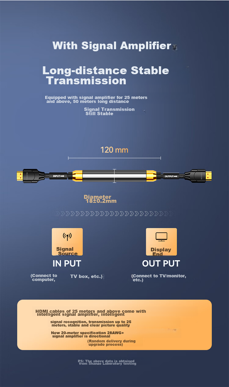 Кабель SAMZHE HDMI, цифровой кабель высокой четкости для домашней установки и инженерии, 3D видеокабель, 20 метров, кабель для передачи данных для ноутбука, ТВ, проектора, монитора, 200SH8