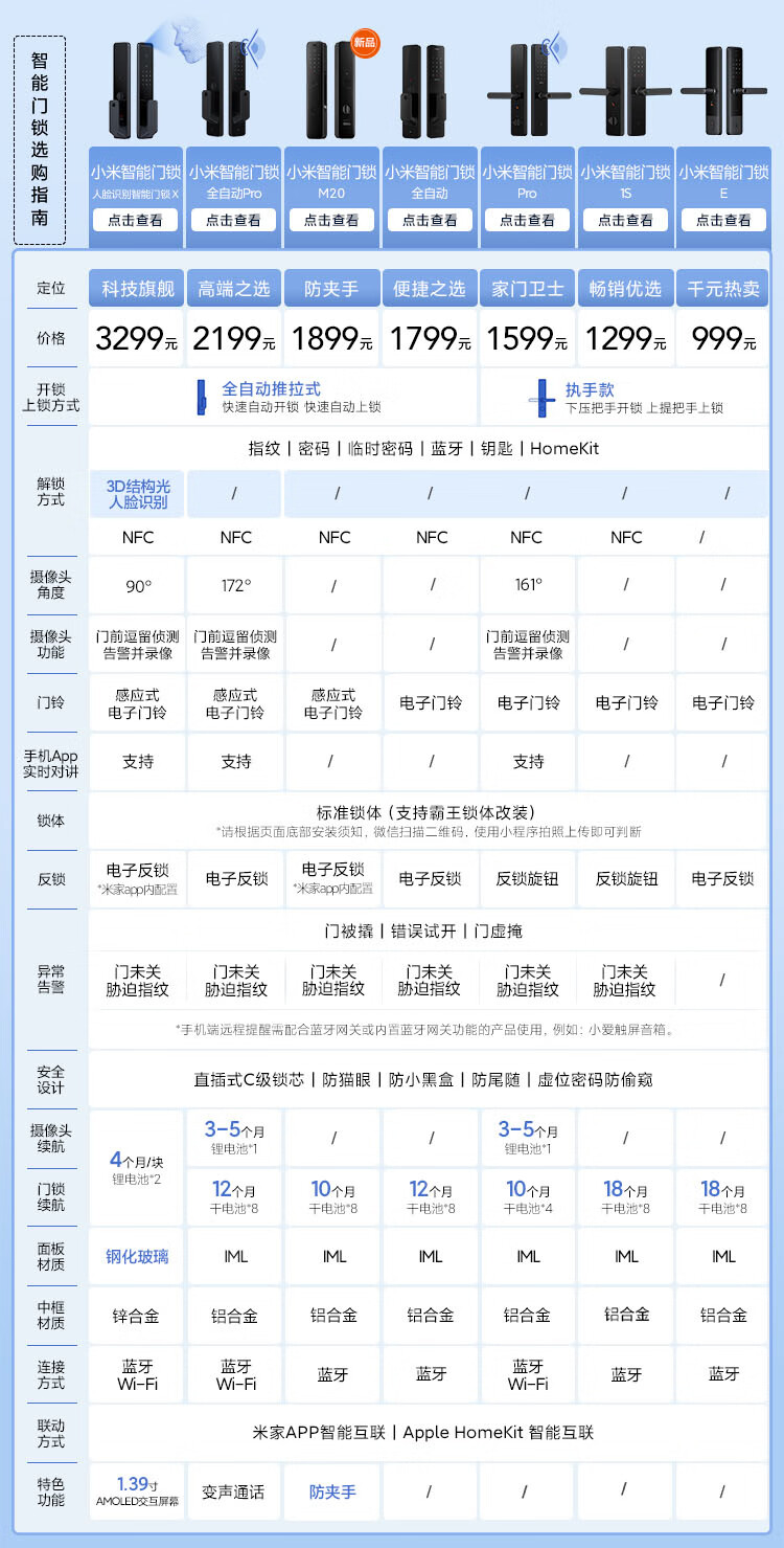 小米小米全自动智能门锁怎么样上手一周说讲感受