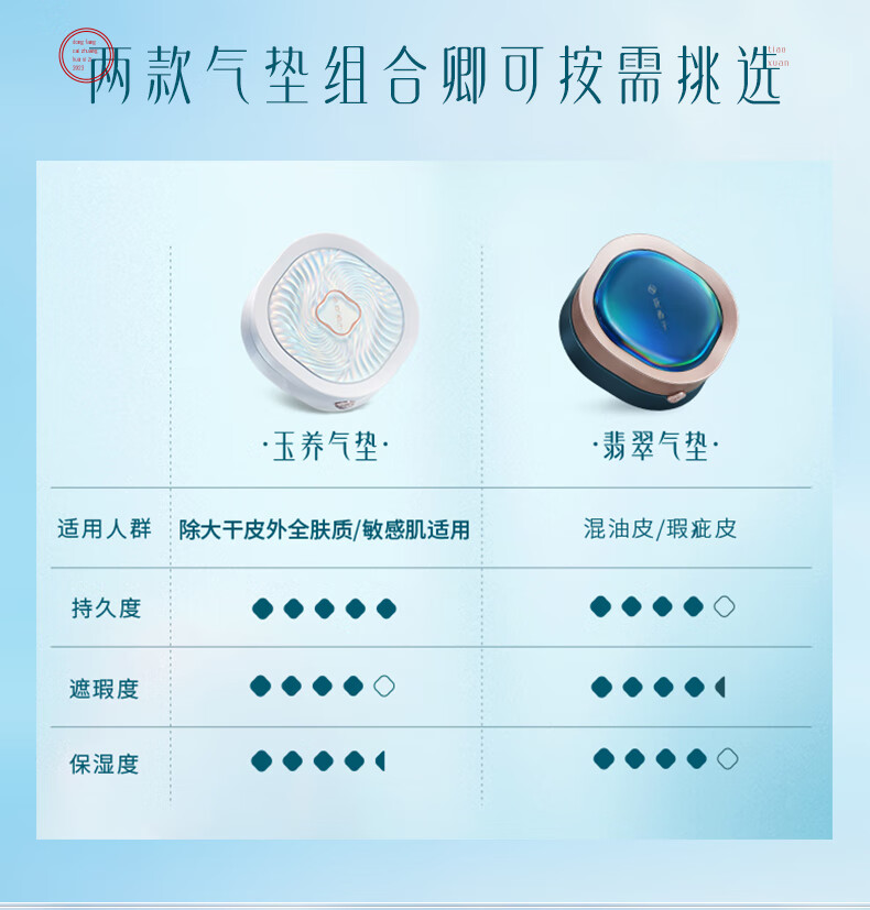 花西子防晒轻妆组合彩妆套装七夕情人节礼物送女友防晒+玉养N30