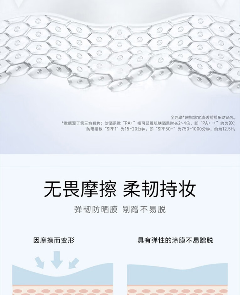 草萨（CaoSa）UNNY NICC防晒霜男女通用军训户外蓝胖子隔离防晒三合一防晒乳