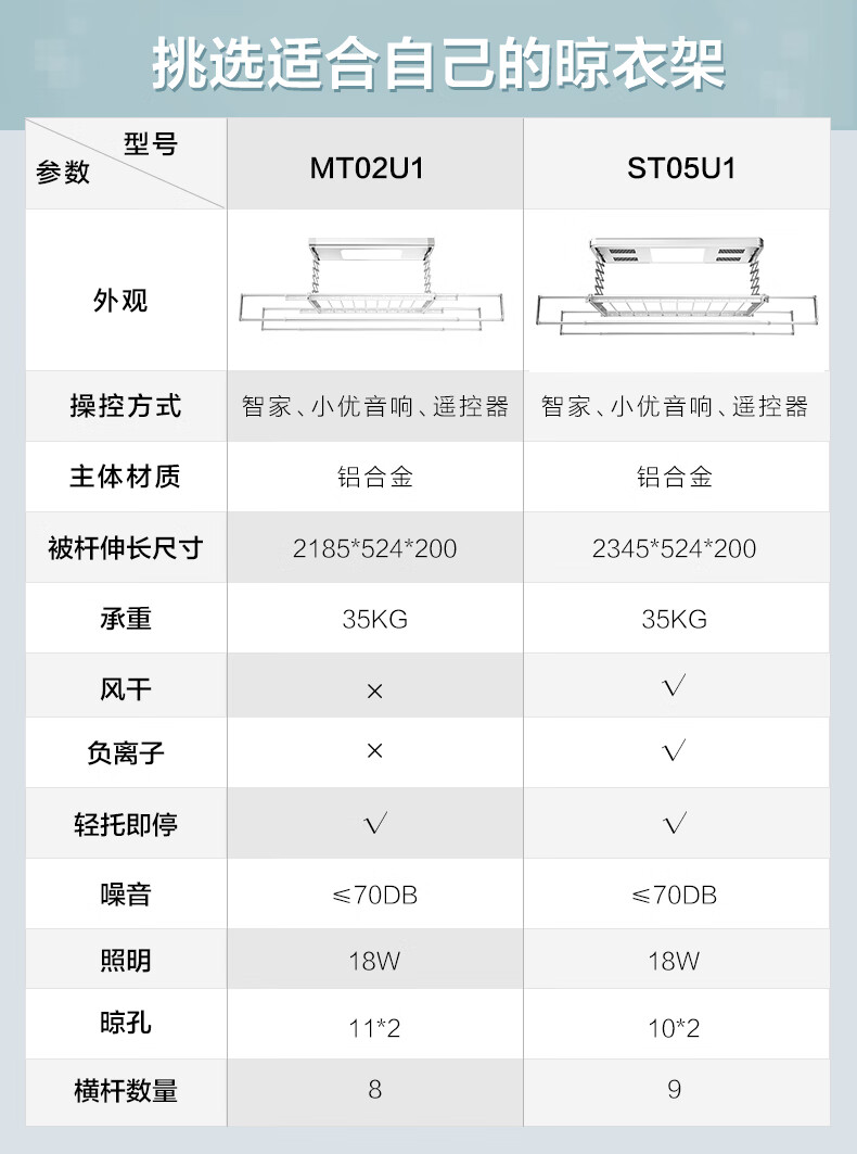海尔（Haier）智能晾衣机 声控电动晾衣架无线遥控升降直流电机阳台晾衣机伸缩晾衣杆 LED照明灯+横杆 MT02U1