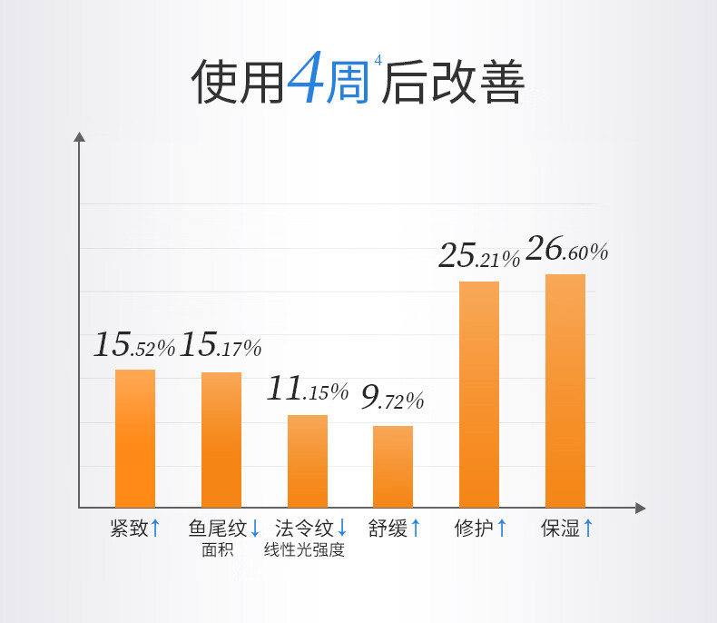 WIS奢研精粹乳120ml  玻色因抗皱乳液紧致淡化细纹补水保湿护肤品