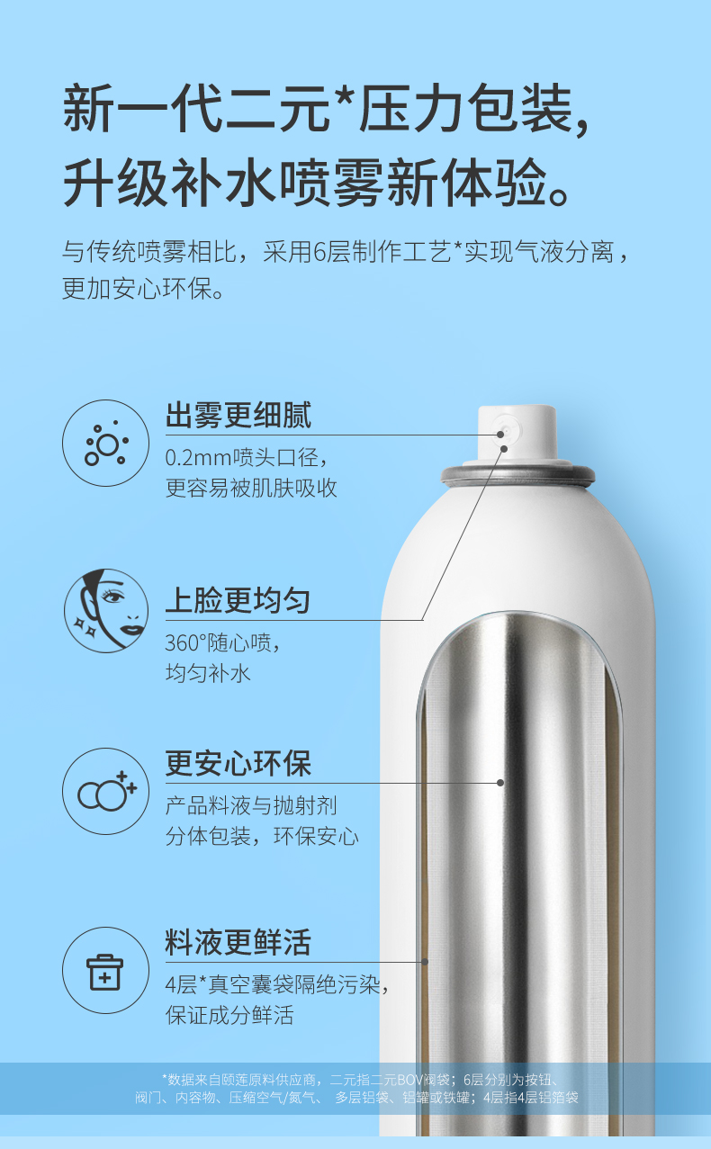 颐莲（RELLET）玻尿酸补水喷雾  补水保湿舒缓 爽肤水化妆水300ml*2（2瓶装）