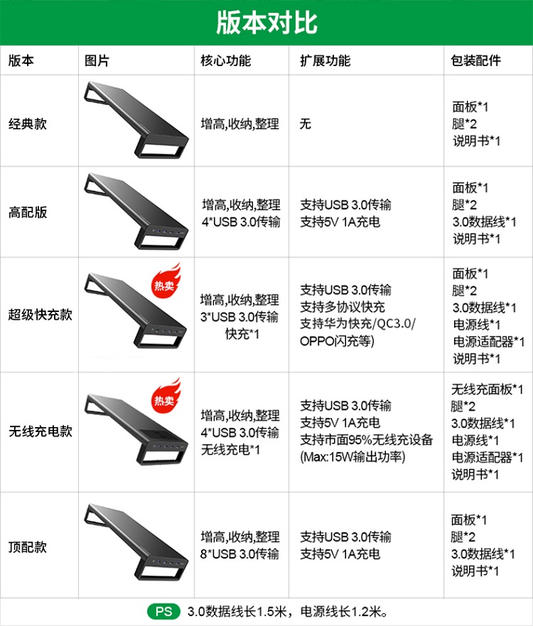 倍方 电脑显示器增高架 超级快充款+4口usb3.0 显示器支架 键盘收纳架 电脑支架 桌面置物架底座托架