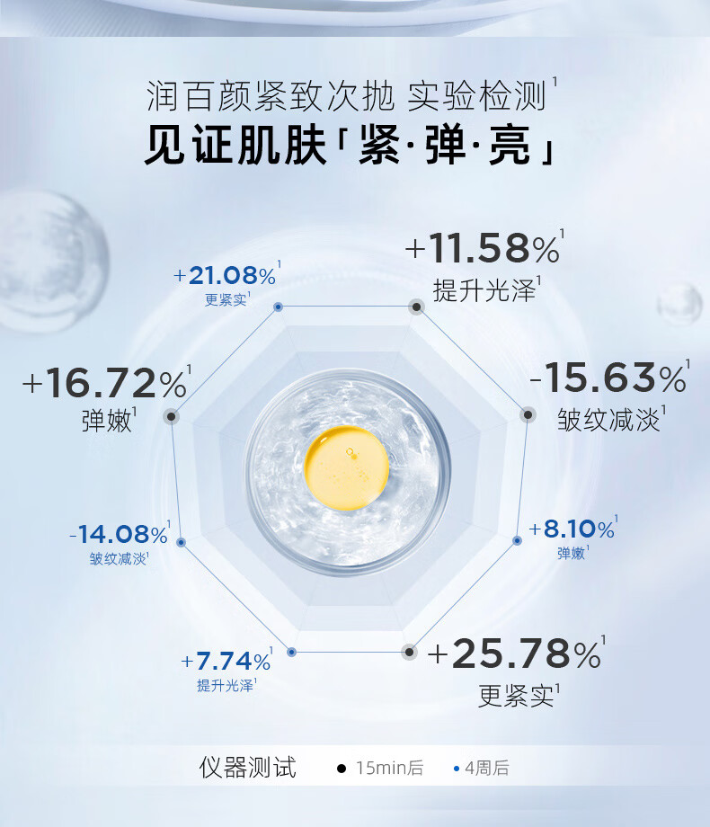 润百颜玻尿酸美白精华30支+紧致精华30支护肤品套装已含附件淡斑紧致