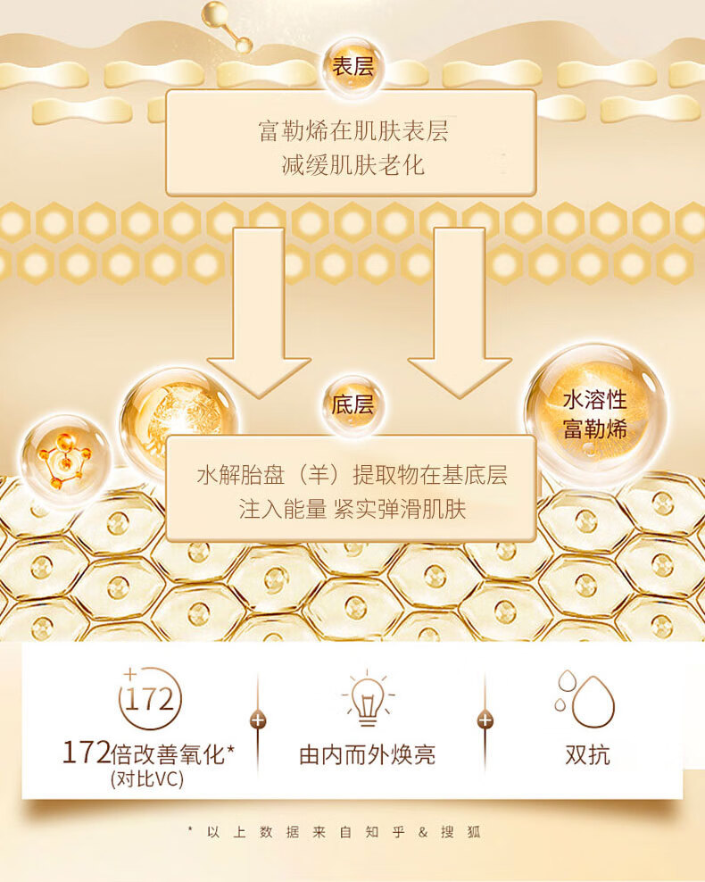 REIHO富勒烯羊胎盘素精华液淡化细纹抗皱紧致提亮肤色小鸡腿羊胎素30粒