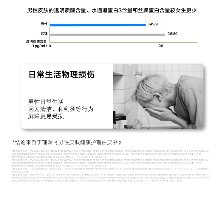 理然男士水感保湿修护补水面霜 舒缓修护滋润不油腻乳液面霜男50g
