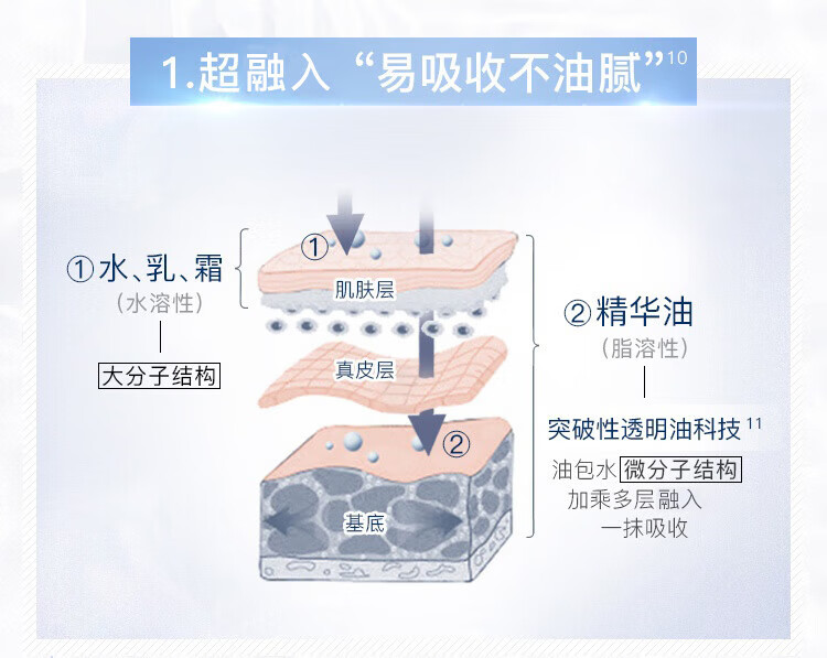 福来（freiol）匀净美肤补水保湿精华油 面部全身按摩油女士护肤油 125ml/瓶