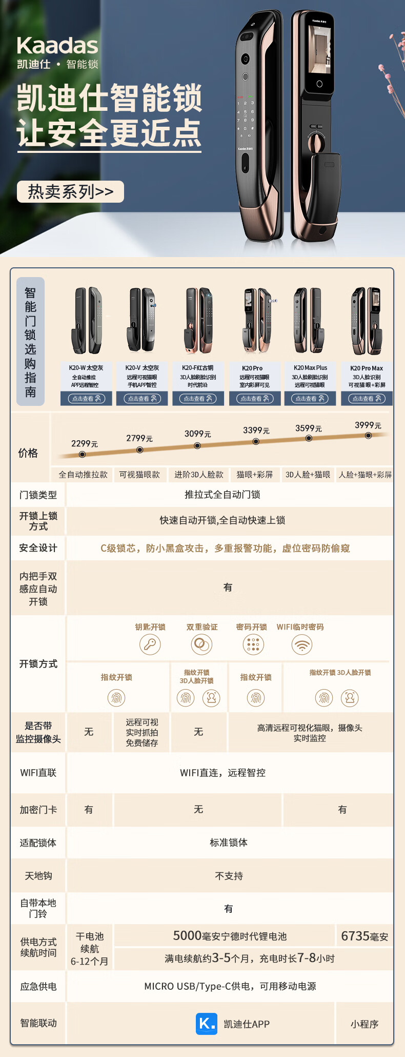 凯迪仕智能锁哪款比较好?用后说说体验真相?