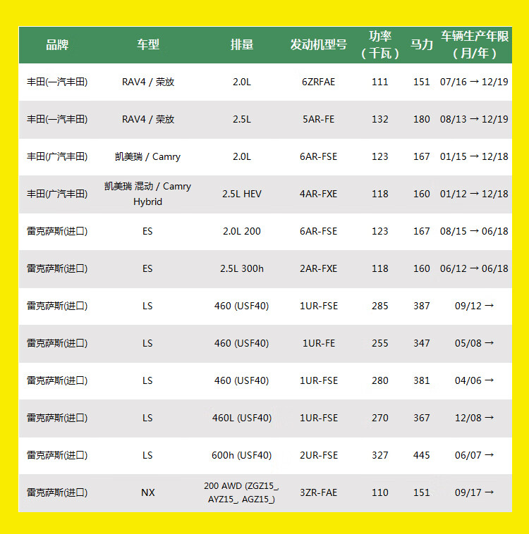 Комплект фильтров MANNFILTER для Toyota Camry Hybrid, RAV4, Lexus ES200L, LS460
