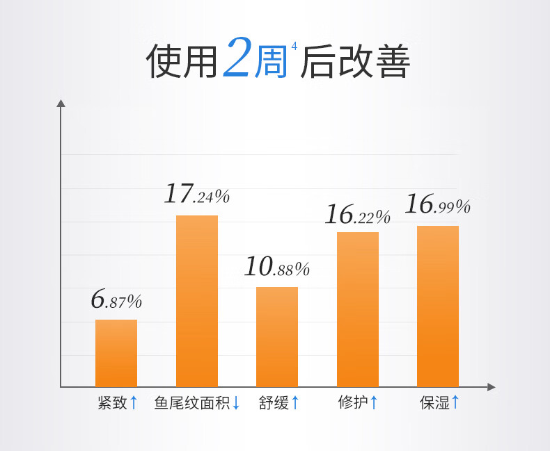 WIS时光水120ml 奢研凝润精粹水胶原精粹修护抗皱紧致补水保湿爽肤水