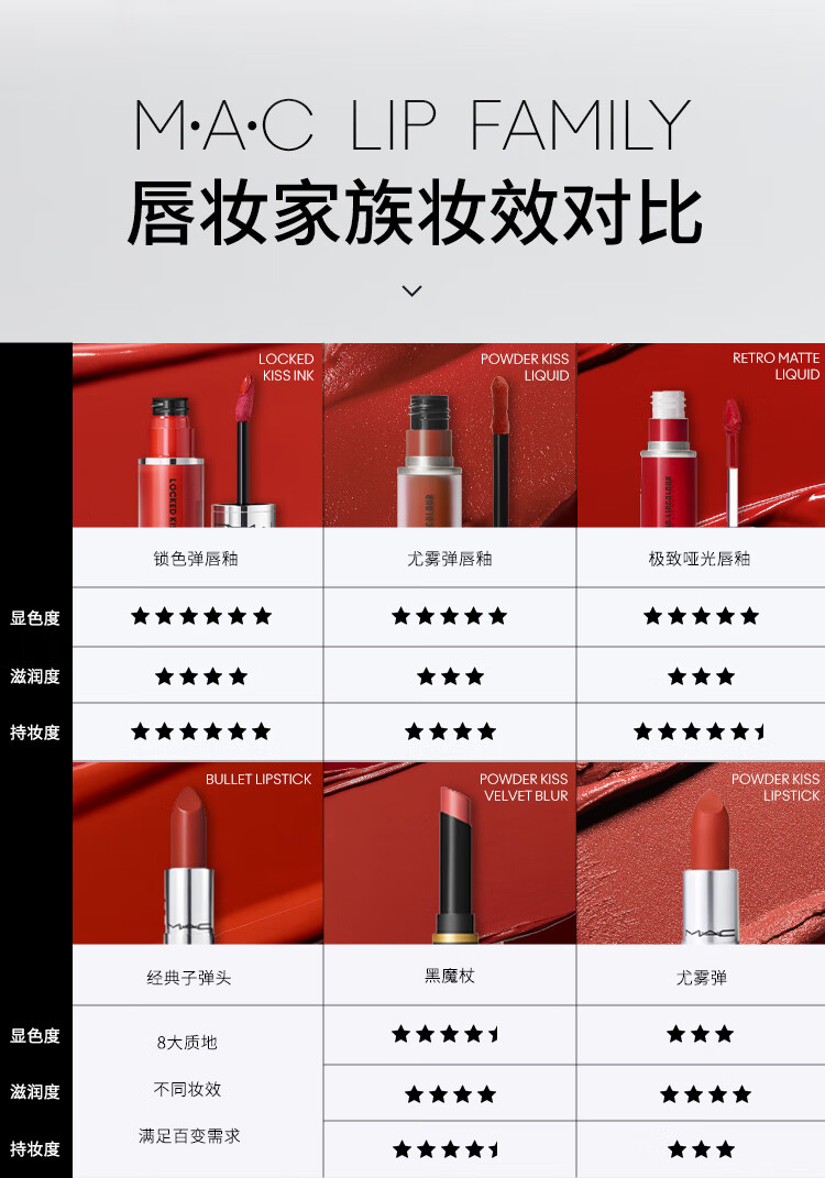M.A.C魅可锁色弹mac口红唇釉哑光持色不沾杯#69痴情咖 生日礼物女