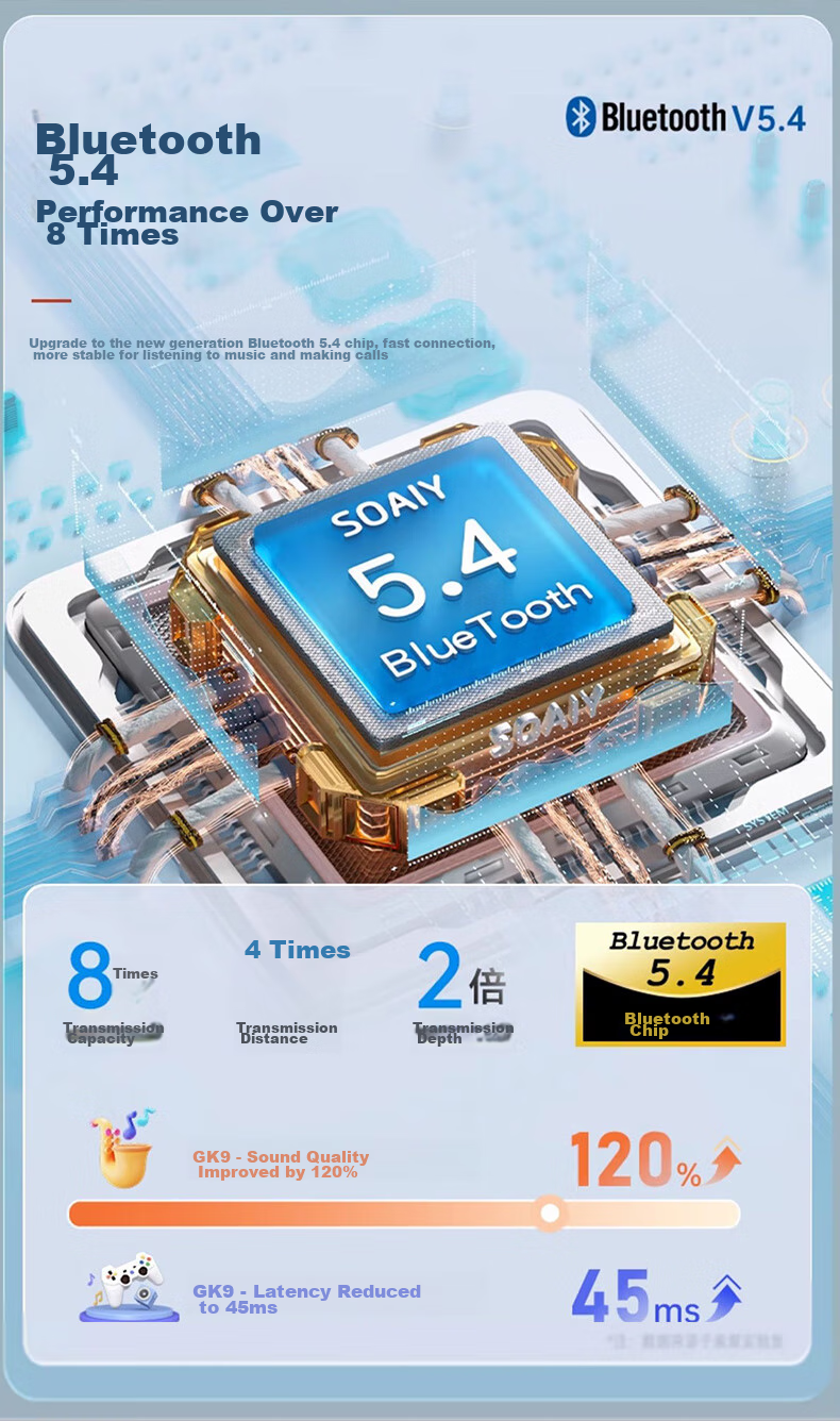 Беспроводные наушники Soaiy GK9 с костной проводимостью, Bluetooth 5.4, спортивные, белые