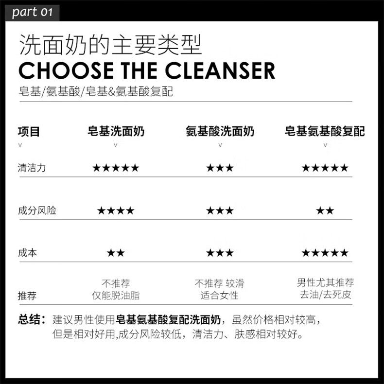 遇见香芬商务男士古龙净澈洗面奶氨基酸磨砂清洁控油洁面乳洁面膏100ml