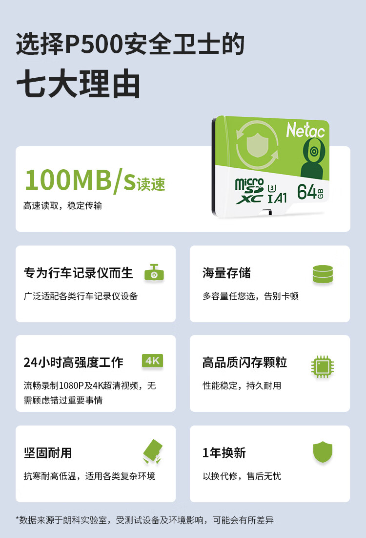 Карта памяти Netac 64GB TF (Micro SD) A1 U3 V30 для видеорегистраторов и систем видеонаблюдения
