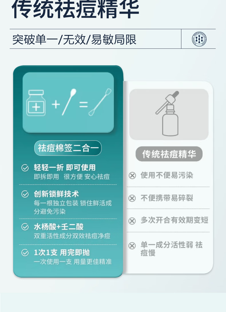 ANFANY痘痘点涂棒精华液水杨酸修护痘改善肌闭口粉刺痘印痘坑20支/盒