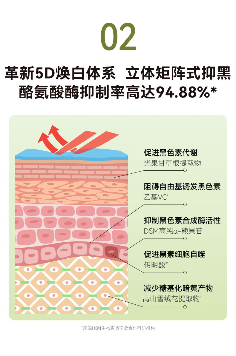 HBN美白特证版发光水α-熊果苷精粹水淡痘印淡斑精华 150ml特证版发光水