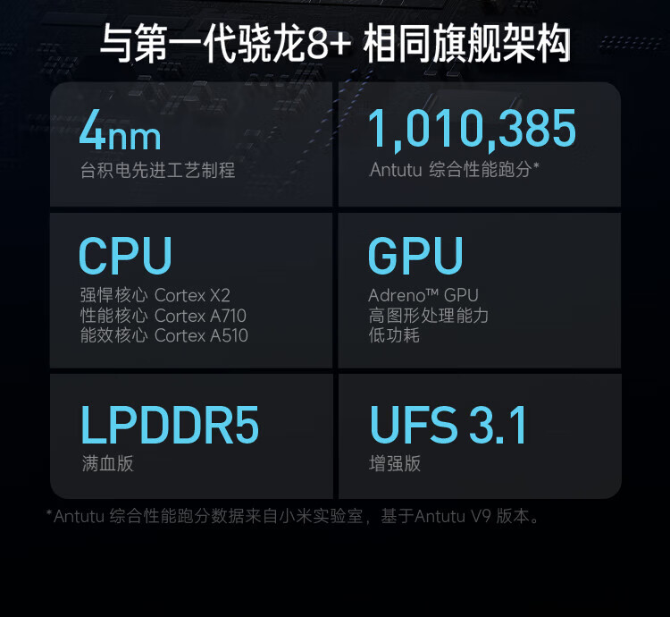 小米 Redmi 红米Note12 turbo 性能魔法新品5G手机 白色 12GB+512GB