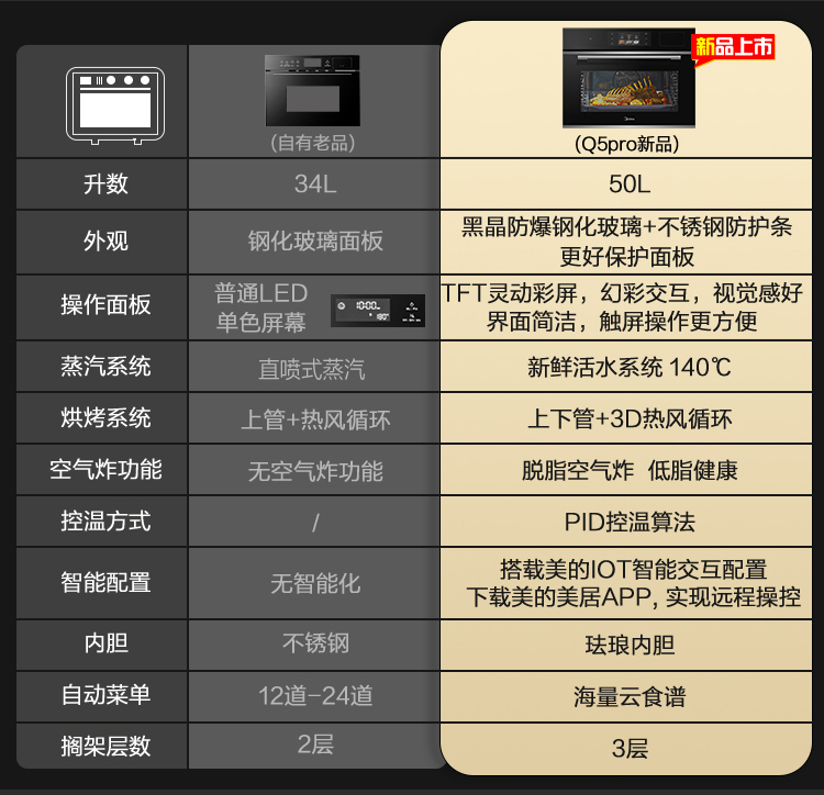 客观评价美的BS5058W怎么样？上手三周说真相