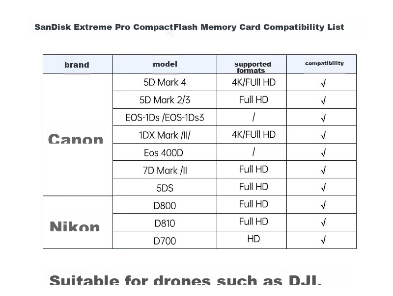 Карта памяти SanDisk 64GB CF, Ultimate Ultra-Fast, UDMA-7, скорость чтения 160 МБ/с, скорость записи 150 МБ/с