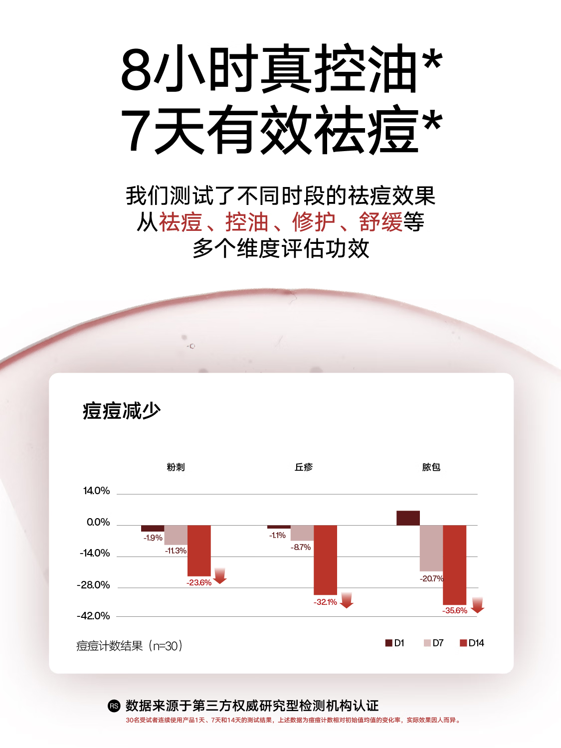 理然男士有效祛痘洁面补水保湿2件套 控油抗痘减少痘痘男士护肤品