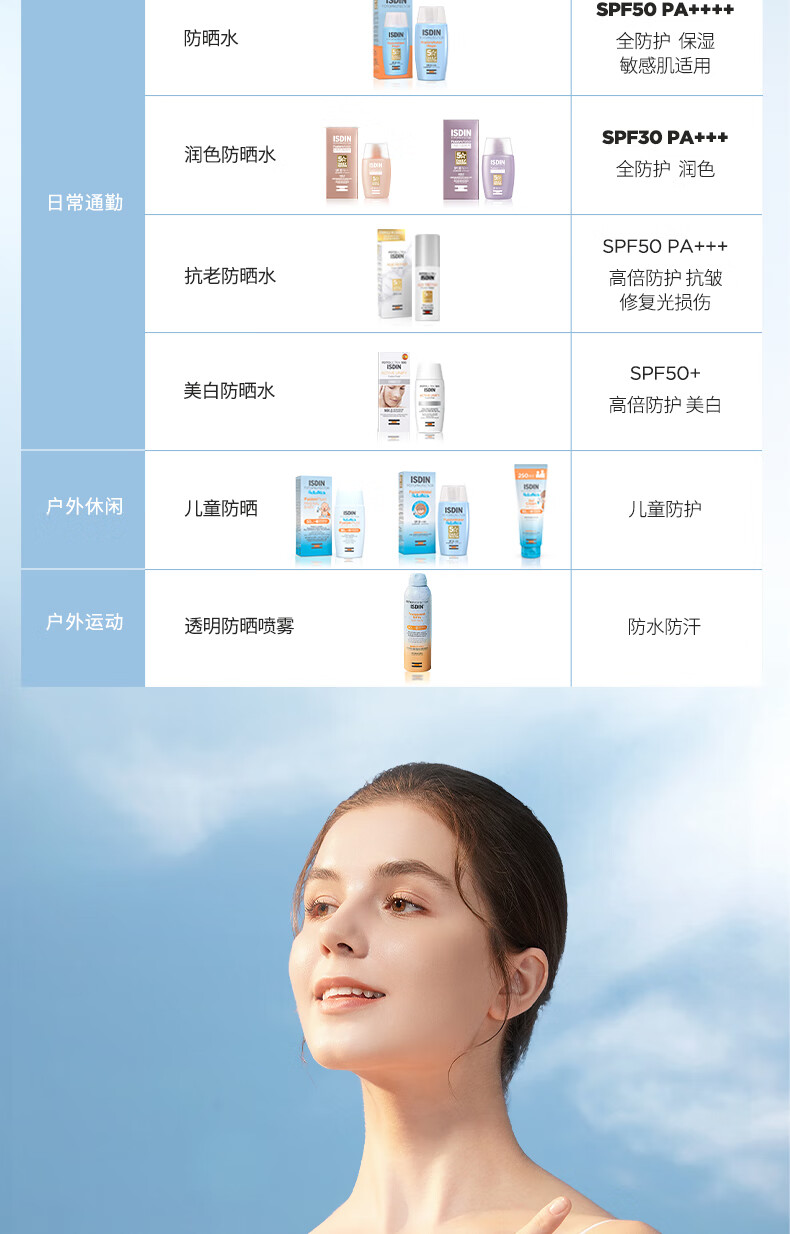 怡思丁（ISDIN）第三代水感防晒霜隔离30ml SPF50+ 通勤高倍防晒乳护肤清爽控油
