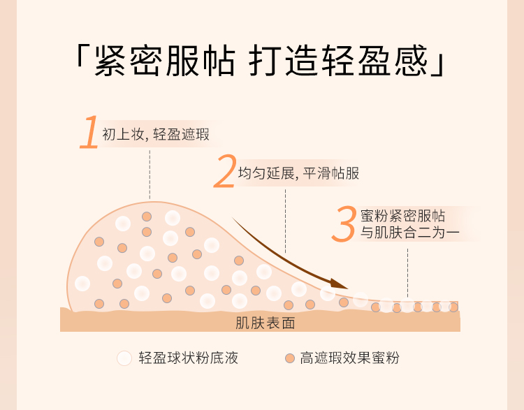 KATE凯朵黑管粉底液奶油肌干皮遮瑕持妆养肤女02自然米色30ml