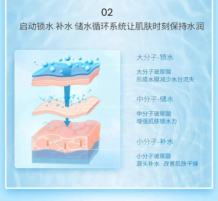 WONJIN EFFECT 原辰透明质酸补水精华安瓶面膜【30g*10片/盒】补水保湿晒后修护