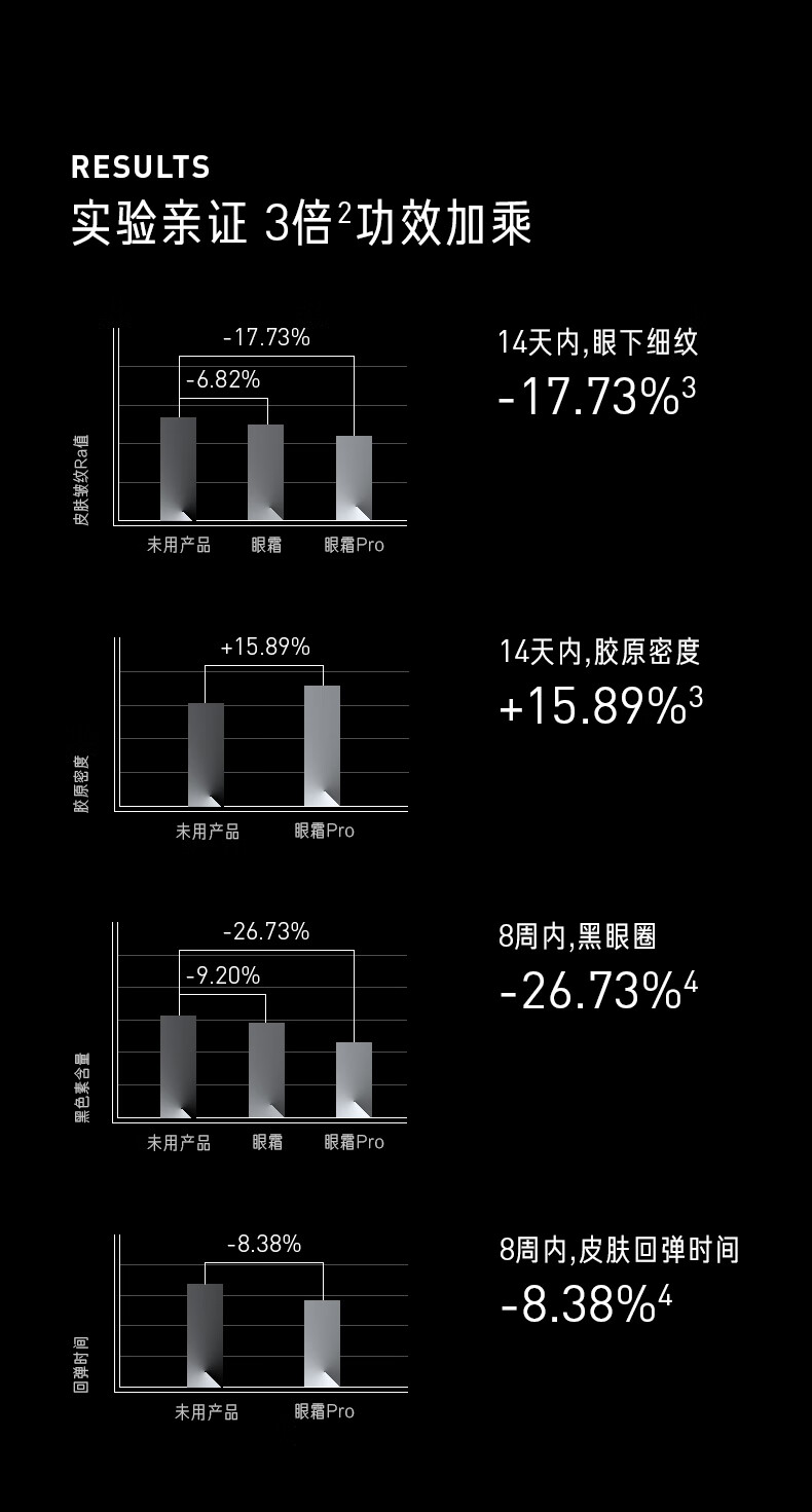 毕生之研早C晚A眼霜pro20ml 紧致抗皱淡化细纹A醇提亮淡黑眼圈生日礼物