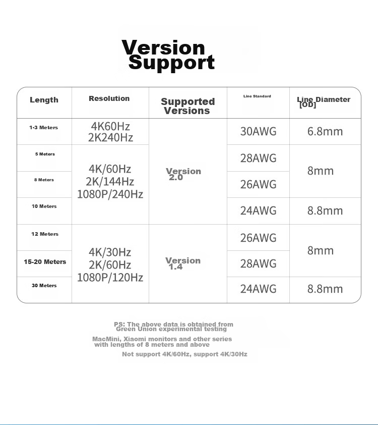 Кабель UGREEN HDMI версии 2.0, цифровой высокоскоростной, 3D, 8 метров, 40413