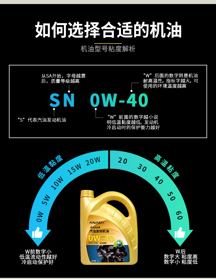 安耐驰 全合成机油润滑油 0W-40 SN级 4L 汽车用品