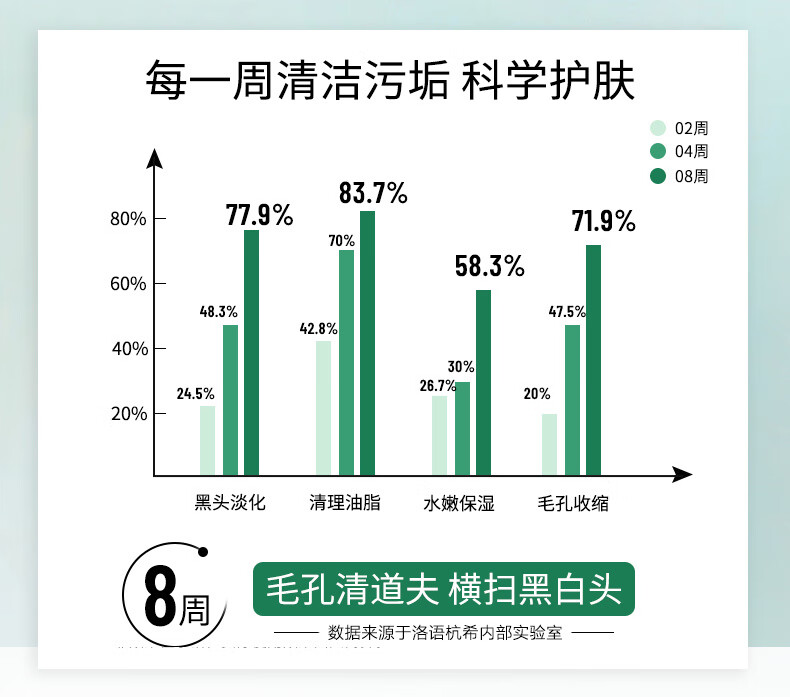 BAILUHUI微酸积雪草小气泡面膜自发泡水杨酸控油去嘿头清洁毛孔100g