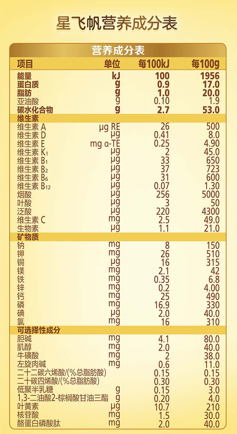 飞鹤星飞帆 幼儿配方奶粉 3段(12-36个月幼儿适用) 900克【加量焕新装】