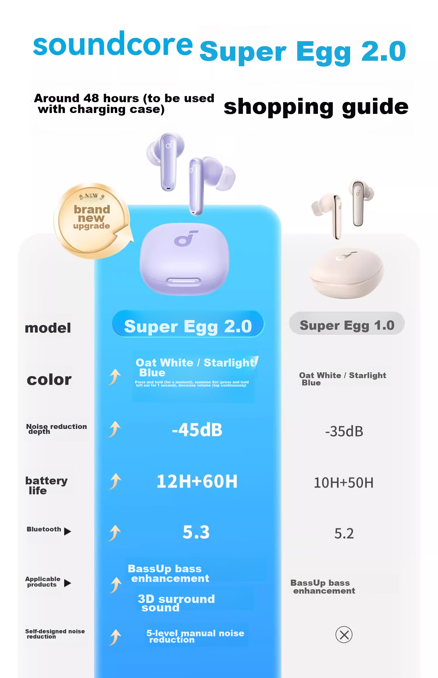 Беспроводные наушники SoundCore Anker P40i с активным шумоподавлением, Bluetooth 5.3, IPX5, черный