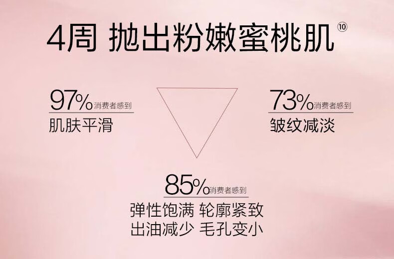 伊丽莎白雅顿(Elizabeth Arden)时空焕活夜间多效面部精华液28ml 粉胶60粒