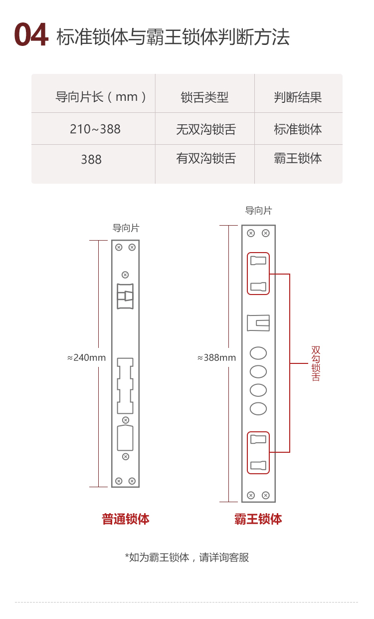 萤石智能锁到底好不好？性价比评测差还是好？