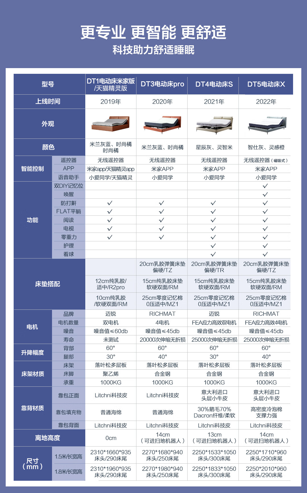 8H智能床 小米Feel真皮电动床X 语音控制多功能可升降双人床带床垫 灵感橙 1.8套装(180CM+20CM分区弹簧乳胶床垫)