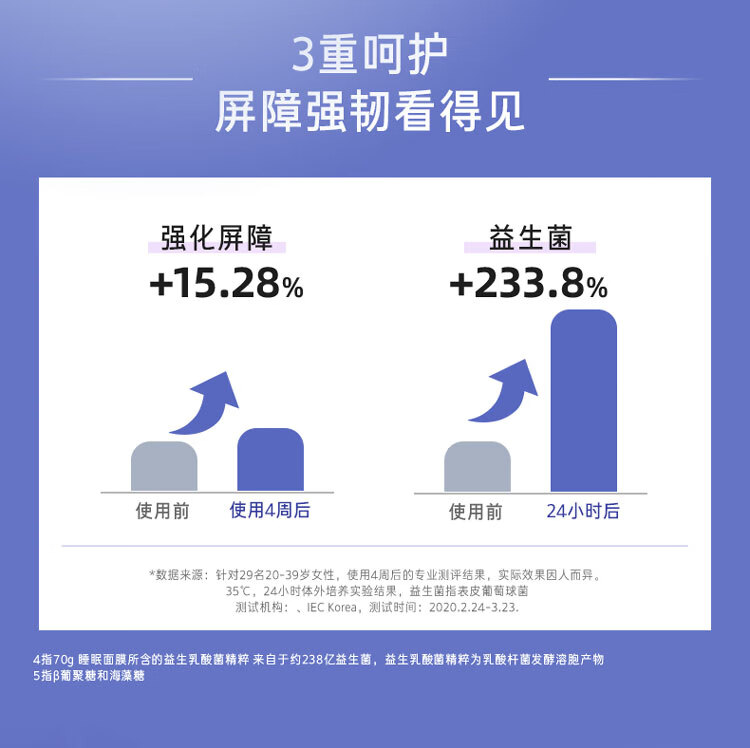 兰芝益生修护睡眠面膜70ml 免洗涂抹式夜间睡眠面膜保湿补水 熬夜修护