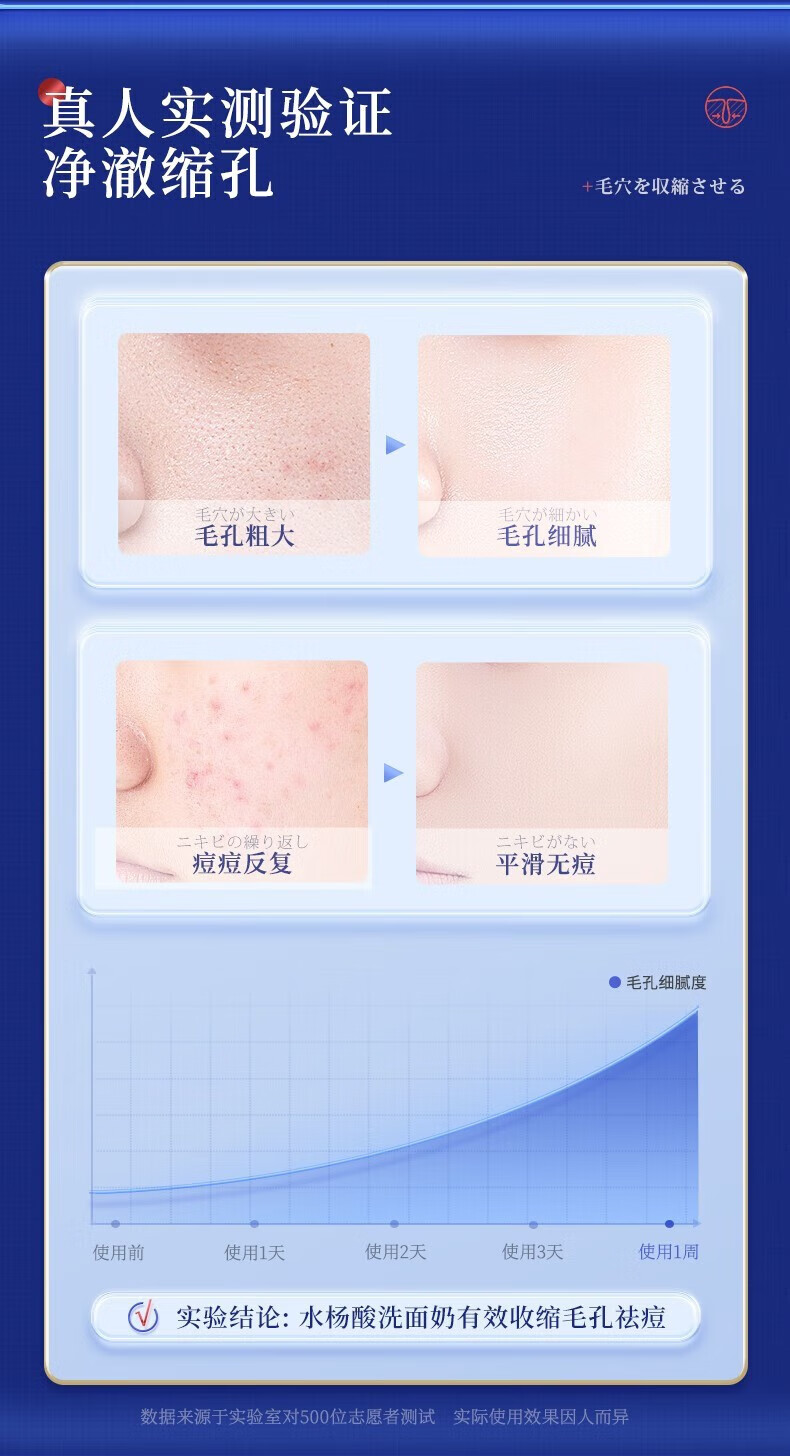 绿漾（Greentouch）水杨酸洗面奶收缩毛孔除螨抗痘深层清洁氨基酸去黑头控油男女学生 拍1發5【240g】