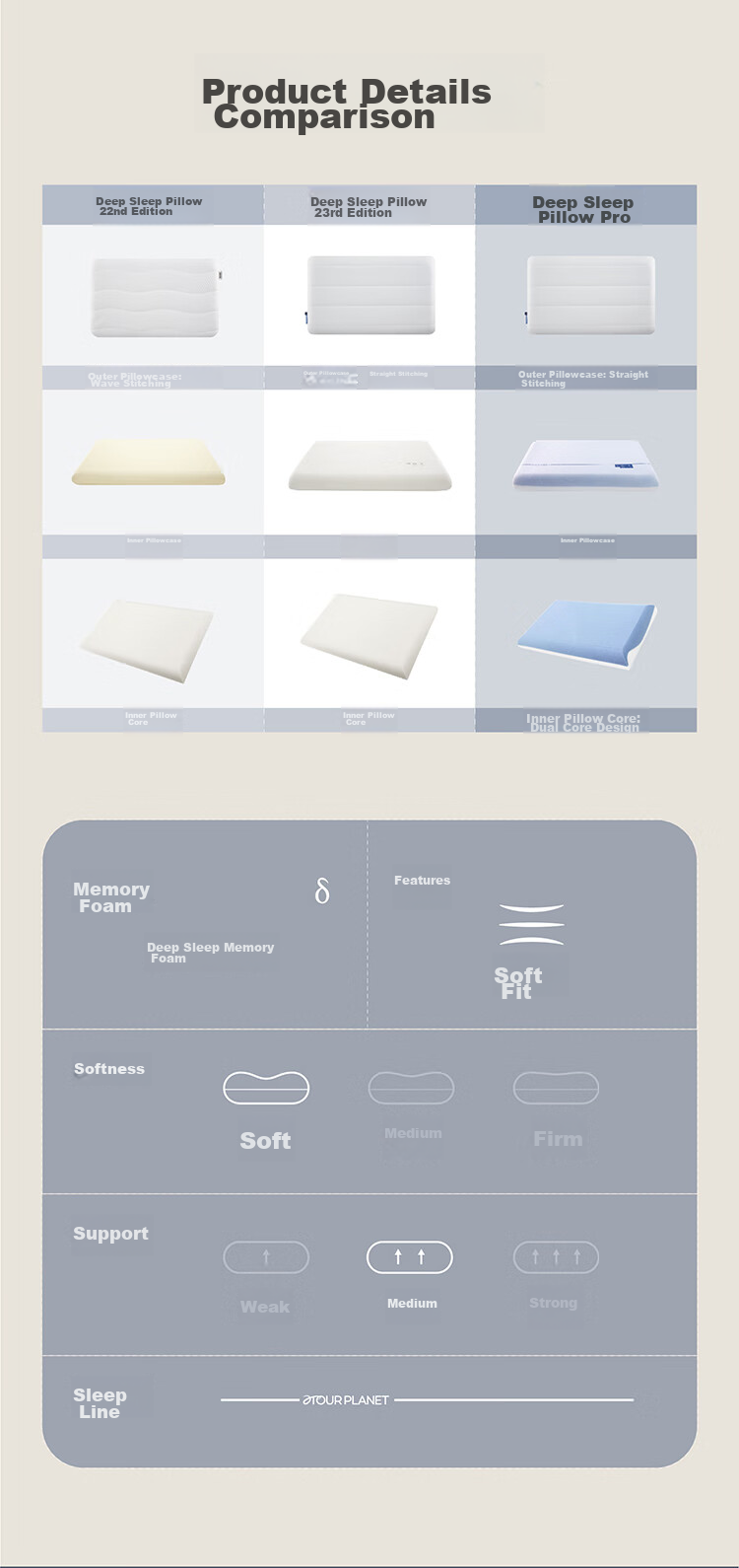 Подушка для сна Yaduoxingqiu Deep Sleep Pillow PRO, для защиты шеи, с медленным восстановлением, из пены с памятью формы, 10 см