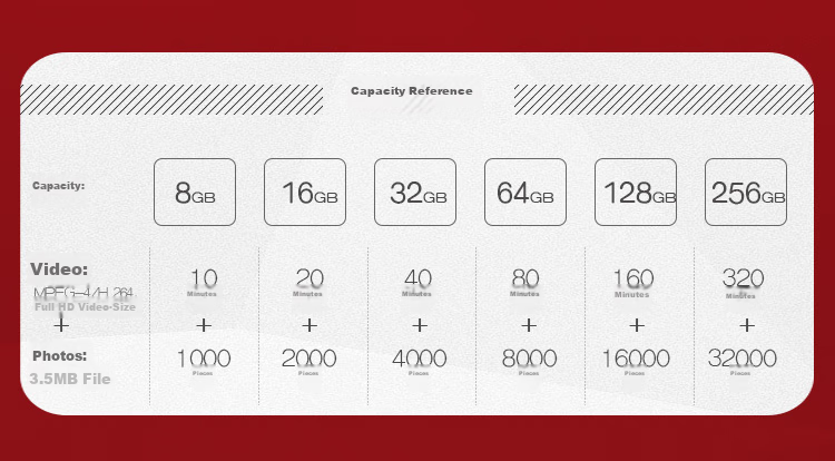 Карта памяти SanDisk 64GB CF, Ultimate Ultra-Fast, UDMA-7, скорость чтения 160 МБ/с, скорость записи 150 МБ/с