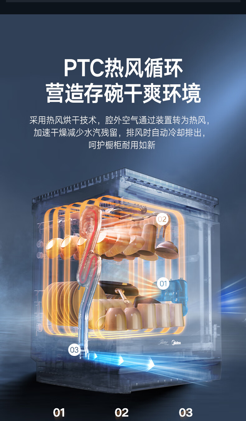 美的15套洗碗机怎么样?多少人不看这里被忽悠了？