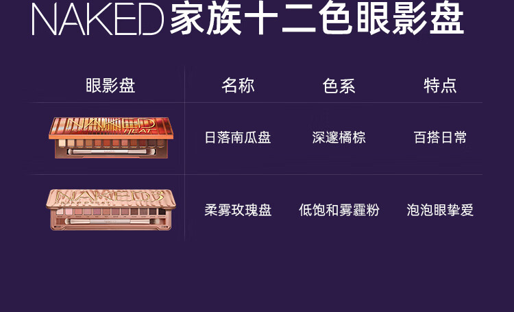 Urban Decay衰败城市ud 十二色柔雾玫瑰盘眼影盘 生日七夕礼物送女友