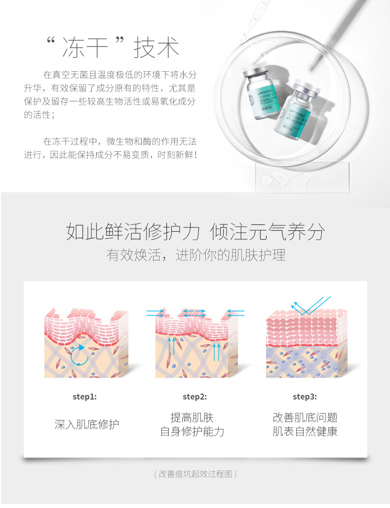 丽普司肽 立体修护冻干粉18ml  安瓶精华淡化痘印痘坑收缩毛孔