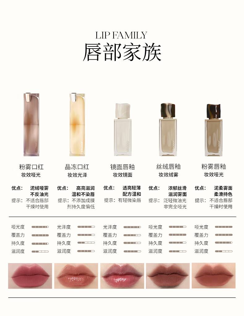 Joocyee 酵色 [随性而棕] 丝绒唇釉限定腮红口棕哑光雾面 生日礼物女生 【唇釉】#824浅陶