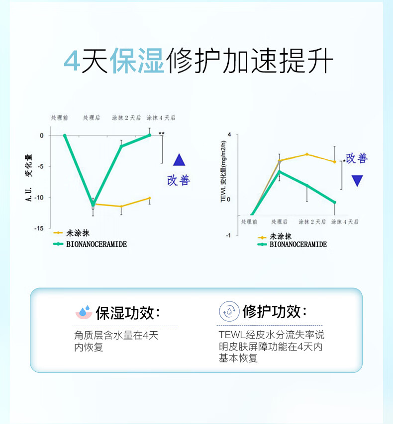 伊肤泉（EVE CHARM）七泌安护屏障霜30ml 急护受损屏障保湿补水缓解泛红 