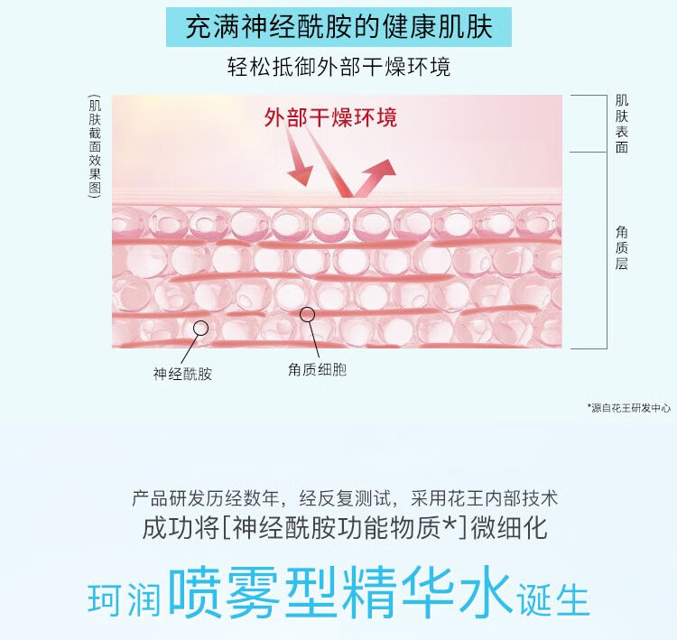 珂润（Curel）润浸保湿补水喷雾型精华水150g 滋养补水 生日礼物送女友